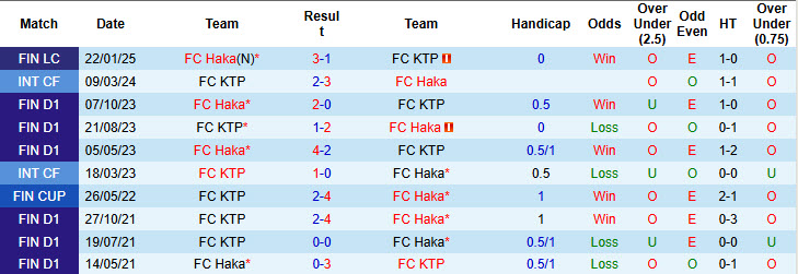 Nhận định, soi kèo FC KTP vs FC Haka, 22h00 ngày 23/5: Những kẻ khốn khổ - Ảnh 4