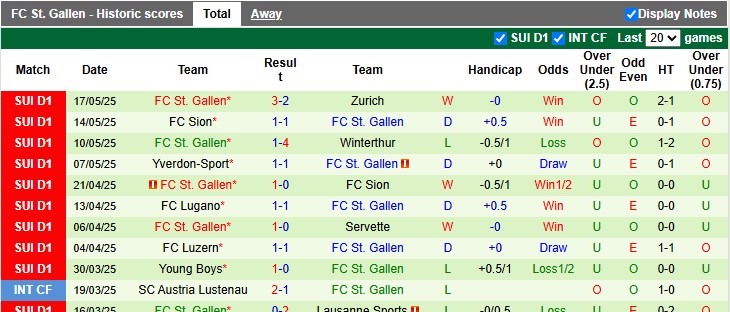 Nhận định, soi kèo Grasshoppers vs St. Gallen, 1h30 ngày 23/5: Nỗi lo của chủ nhà - Ảnh 2