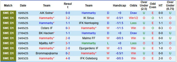 Nhận định, soi kèo Hammarby vs Mjallby, 00h00 ngày 23/5: Ngang tài ngang sức - Ảnh 2
