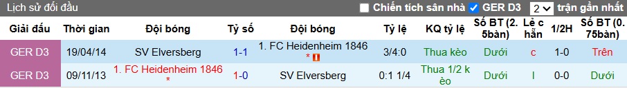 Nhận định, soi kèo Heidenheim vs Elversberg, 01h30 ngày 23/05: Làm khó chủ nhà - Ảnh 1