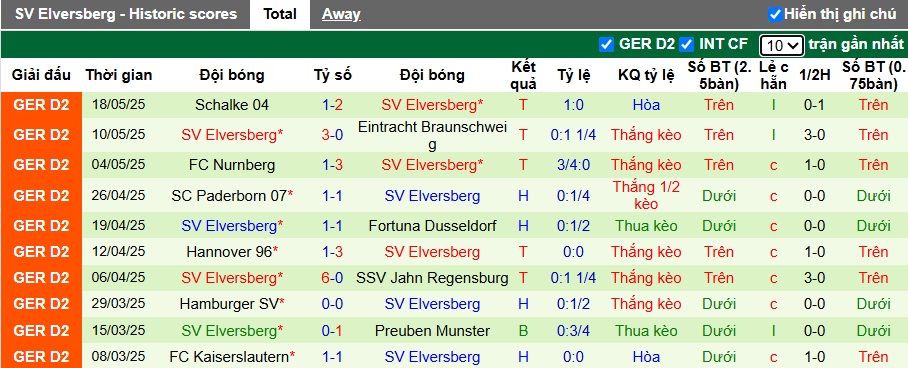 Nhận định, soi kèo Heidenheim vs Elversberg, 01h30 ngày 23/05: Làm khó chủ nhà - Ảnh 2