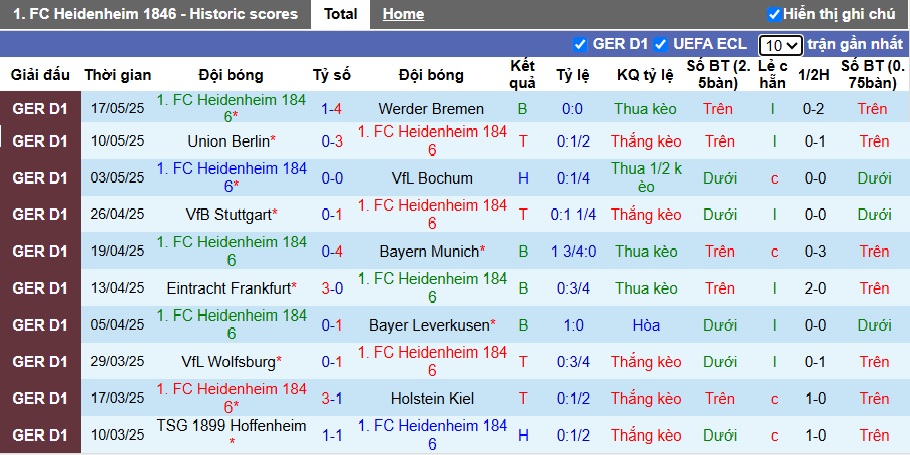 Nhận định, soi kèo Heidenheim vs Elversberg, 01h30 ngày 23/05: Làm khó chủ nhà - Ảnh 3