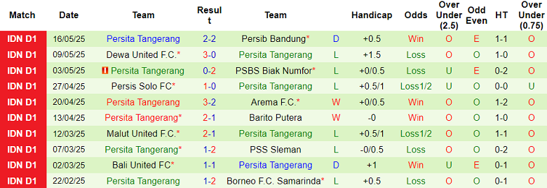 Nhận định, soi kèo PSM Makassar vs Persita, 19h00 ngày 23/5: Nối dài ngày vui - Ảnh 2