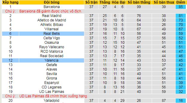 Nhận định, soi kèo Real Betis vs Valencia, 02h00 ngày 24/5 - Ảnh 5