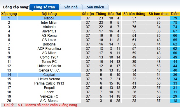 Chuyên gia Tony Ansell dự đoán Napoli vs Cagliari, 01h45 ngày 24/5 - Ảnh 1