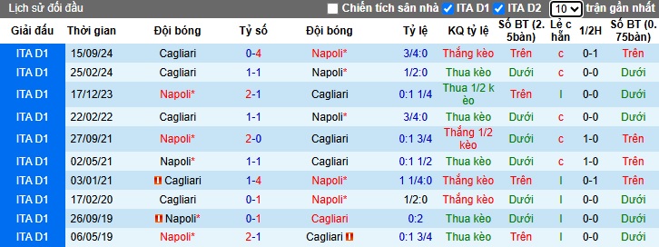Chuyên gia Tony Ansell dự đoán Napoli vs Cagliari, 01h45 ngày 24/5 - Ảnh 2