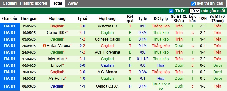 Chuyên gia Tony Ansell dự đoán Napoli vs Cagliari, 01h45 ngày 24/5 - Ảnh 3