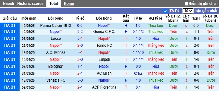 Chuyên gia Tony Ansell dự đoán Napoli vs Cagliari, 01h45 ngày 24/5 - Ảnh 4