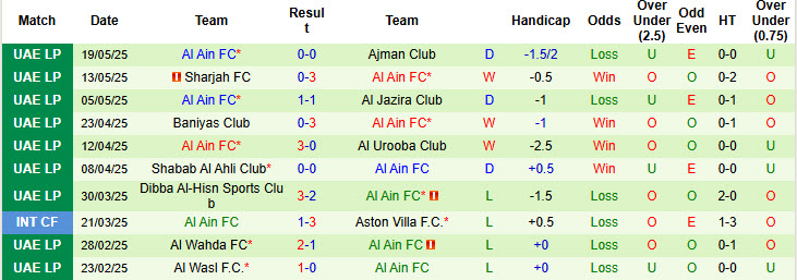 Nhận định, soi kèo Al-Nasr SC vs Al Ain, 22h45 ngày 23/5: Rượt đuổi mãn nhãn - Ảnh 3