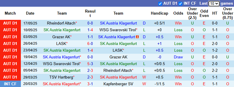 Nhận định, soi kèo Austria Klagenfurt vs TSV Hartberg, 0h30 ngày 24/5: Tin vào chủ nhà - Ảnh 2