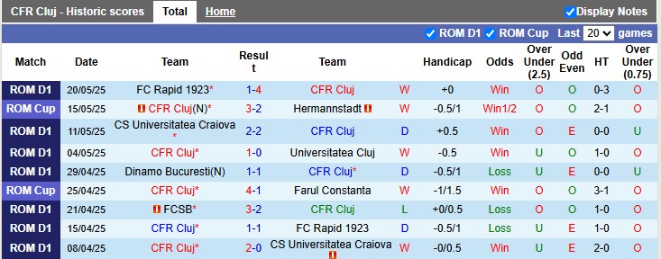Nhận định, soi kèo CFR Cluj vs Steaua Bucuresti, 0h30 ngày 24/5: Nhẹ nhàng khép lại mùa giải - Ảnh 1