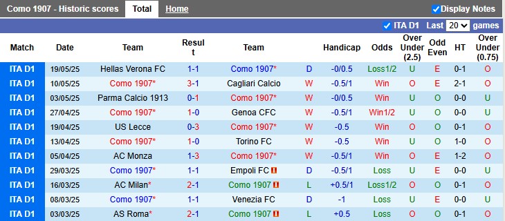 Nhận định, soi kèo Como vs Inter Milan, 1h45 ngày 24/5: Làm tốt việc của mình - Ảnh 1