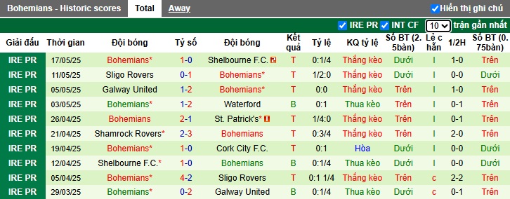 Nhận định, soi kèo Drogheda vs Bohemians, 01h45 ngày 24/05: Bất phân thắng bại - Ảnh 3