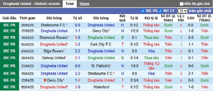 Nhận định, soi kèo Drogheda vs Bohemians, 01h45 ngày 24/05: Bất phân thắng bại - Ảnh 4