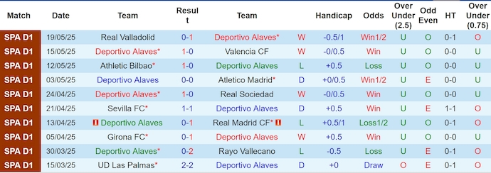 Nhận định, soi kèo Alaves vs Osasuna, 2h00 ngày 25/5: Chủ nhà không buông - Ảnh 2