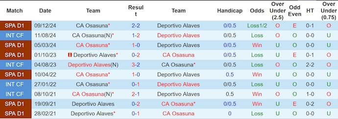 Nhận định, soi kèo Alaves vs Osasuna, 2h00 ngày 25/5: Chủ nhà không buông - Ảnh 4