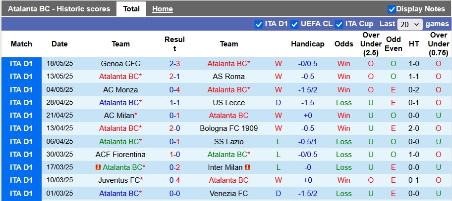 Nhận định, soi kèo Atalanta vs Parma, 1h45 ngày 26/5: Nghiêm túc đến phút chót - Ảnh 1