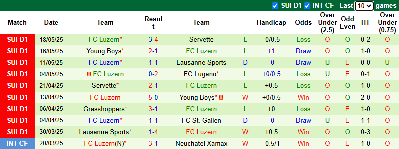 Nhận định, soi kèo Basel vs Luzern, 23h00 ngày 24/5: Chủ nhà dưỡng sức - Ảnh 3
