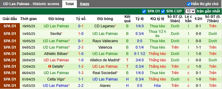 Nhận định, soi kèo Espanyol vs Las Palmas, 23h30 ngày 24/05: Khách buông xuôi - Ảnh 3