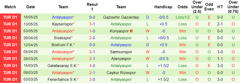 Nhận định, soi kèo Eyupspor vs Antalyaspor, 20h00 ngày 24/5: Khó cho cửa trên - Ảnh 2
