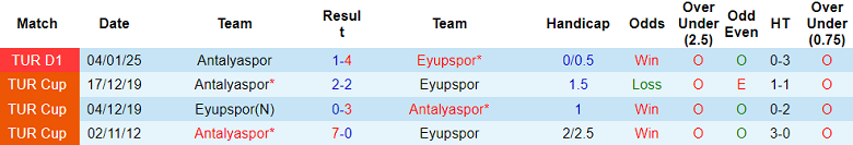 Nhận định, soi kèo Eyupspor vs Antalyaspor, 20h00 ngày 24/5: Khó cho cửa trên - Ảnh 3