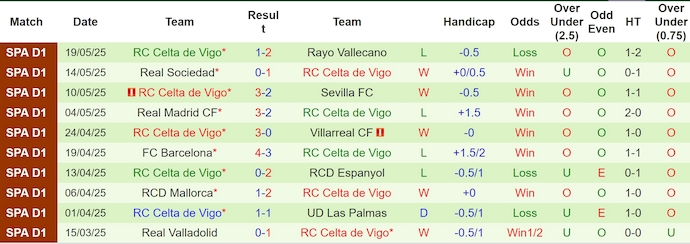 Nhận định, soi kèo Getafe vs Celta Vigo, 2h00 ngày 25/5: Cơ hội cho khách - Ảnh 3