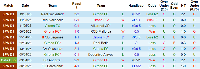 Nhận định, soi kèo Girona vs Atletico Madrid, 19h00 ngày 25/5: Cửa dưới ‘tạch’ - Ảnh 1