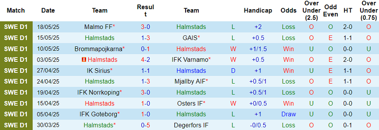 Nhận định, soi kèo Halmstads vs Elfsborg, 19h00 ngày 25/4: Nối dài ngày vui - Ảnh 1