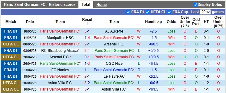 Nhận định, soi kèo PSG vs Reims, 2h00 ngày 25/5: Nhẹ nhàng lên ngôi - Ảnh 1