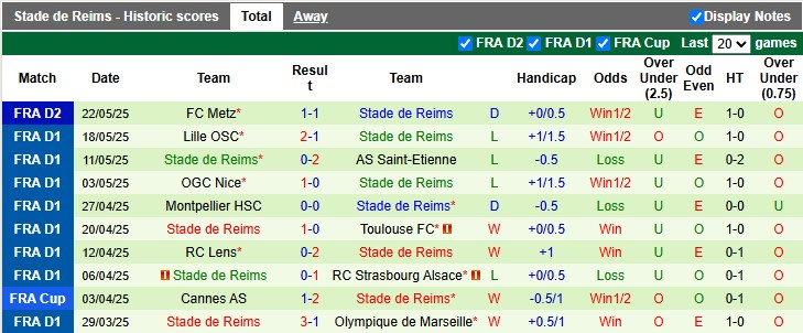Nhận định, soi kèo PSG vs Reims, 2h00 ngày 25/5: Nhẹ nhàng lên ngôi - Ảnh 2