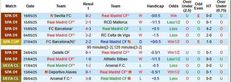 Nhận định, soi kèo Real Madrid vs Real Sociedad, 21h15 ngày 24/5: Bữa tiệc chia tay - Ảnh 2