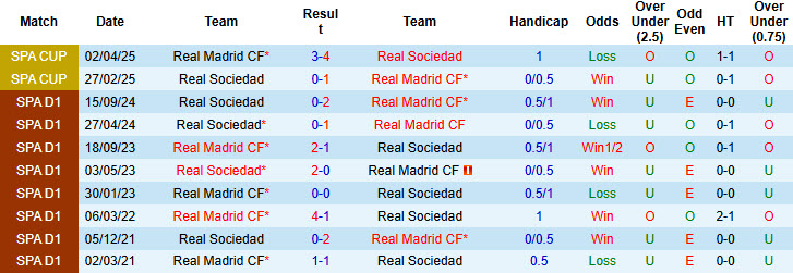 Nhận định, soi kèo Real Madrid vs Real Sociedad, 21h15 ngày 24/5: Bữa tiệc chia tay - Ảnh 4
