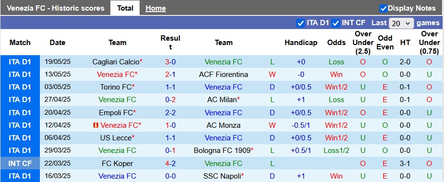 Nhận định, soi kèo Venezia vs Juventus, 1h45 ngày 26/5: Quyền tự quyết - Ảnh 1