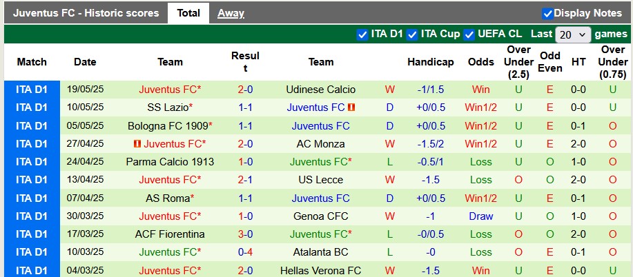 Nhận định, soi kèo Venezia vs Juventus, 1h45 ngày 26/5: Quyền tự quyết - Ảnh 2