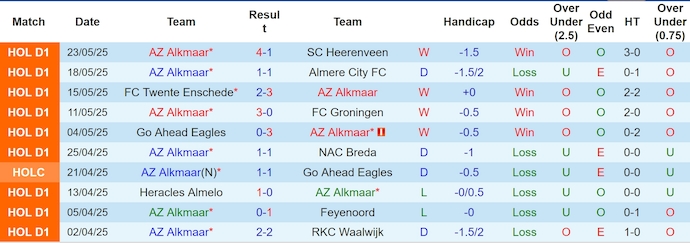 Nhận định, soi kèo AZ Alkmaar vs Twente, 23h00 ngày 25/5: Khó có bất ngờ - Ảnh 2