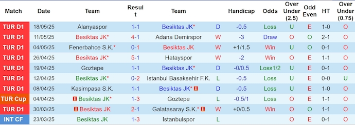 Nhận định, soi kèo Besiktas vs Rizespor, 23h00 ngày 25/5: Hướng tới Top 3 - Ảnh 2