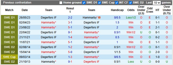 Nhận định, soi kèo Hammarby vs Degerfors, 0h10 ngày 27/5: Chủ nhà rực rỡ - Ảnh 3