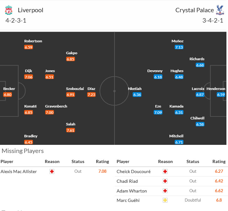 Nhận định, soi kèo Liverpool vs Crystal Palace, 22h00 ngày 25/5: Đại bàng bay cao - Ảnh 5