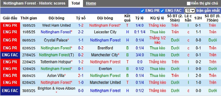 Nhận định, soi kèo Nottingham vs Chelsea, 22h00 ngày 25/05: Nhuộm xanh City Ground - Ảnh 4