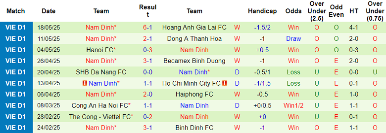 Nhận định, soi kèo SLNA vs Nam Định, 18h00 ngày 26/5: Khó cho cửa dưới - Ảnh 2