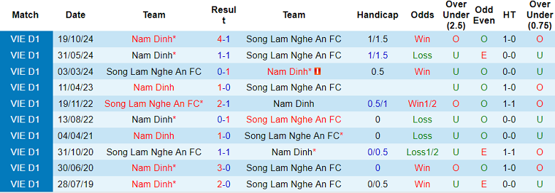Nhận định, soi kèo SLNA vs Nam Định, 18h00 ngày 26/5: Khó cho cửa dưới - Ảnh 3