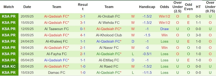Nhận định, soi kèo Al Hilal vs Al-Qadsiah, 1h00 ngày 27/5: Không dễ cho chủ nhà - Ảnh 3