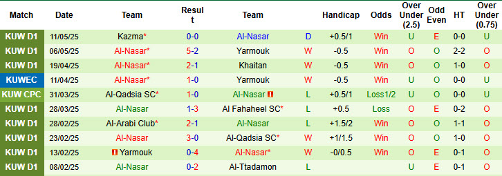 Nhận định, soi kèo Al-Salmiyah vs Al-Nasar, 23h15 ngày 26/5: Cửa dưới gây bất ngờ - Ảnh 3