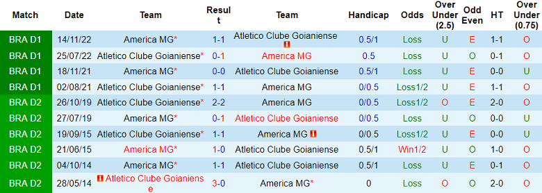 Nhận định, soi kèo America MG vs Atletico GO, 05h30 ngày 28/5: Tiếp tục bất bại - Ảnh 3