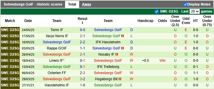 Nhận định, soi kèo Berga vs Solvesborgs GoIF, 0h15 ngày 28/5: Chủ nhà kém cỏi - Ảnh 2