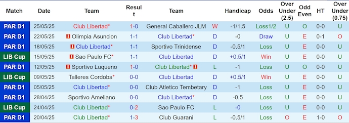 Nhận định, soi kèo Club Libertad vs Alianza Lima, 5h00 ngày 28/5: Khó cho khách - Ảnh 2