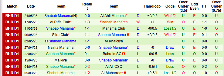 Nhận định, soi kèo East Riffa vs Shabab Manama, 23h00 ngày 26/5: Đào tẩu thành công - Ảnh 3