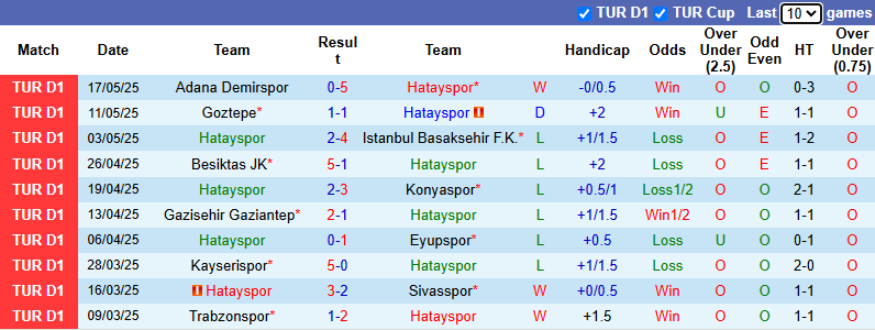 Nhận định, soi kèo Hatayspor vs Fenerbahce, 0h00 ngày 27/5: Tưng bừng bàn thắng - Ảnh 2