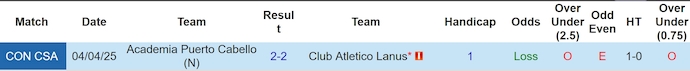 Nhận định, soi kèo Lanus vs Academia Puerto Cabello, 5h00 ngày 28/5: Giữ sức - Ảnh 4