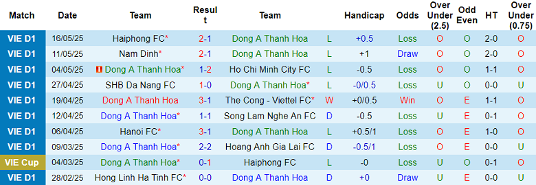 Nhận định, soi kèo Thanh Hóa vs Bình Định, 18h00 ngày 27/5: Thất vọng cửa trên - Ảnh 1
